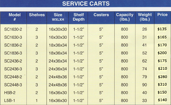 industrial commercial service carts